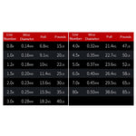 NON-FADE X8 150m 8 碼 PE 釣線，號碼 0.8、1.0、1.2、1.5、2.0、3.0、4.0、5.0、6.0