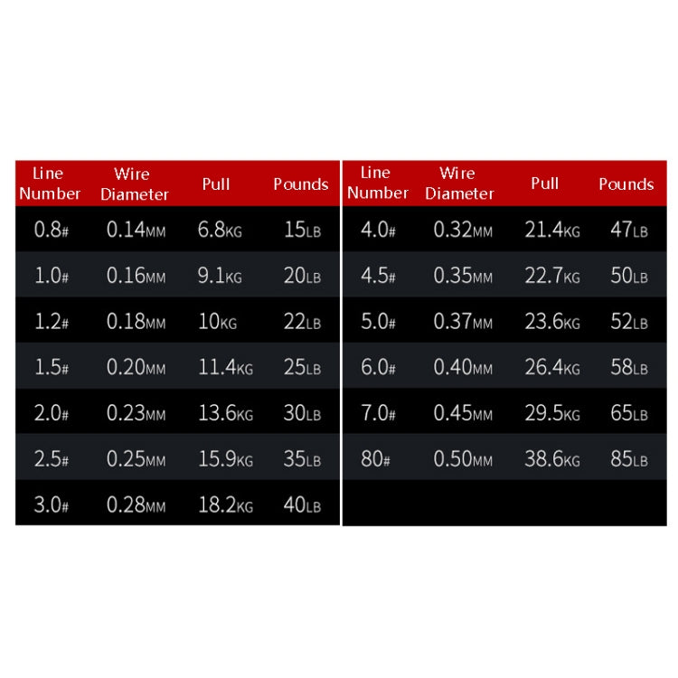 NON-FADE X8 150m 8 碼 PE 釣線，號碼 0.8、1.0、1.2、1.5、2.0、3.0、4.0、5.0、6.0