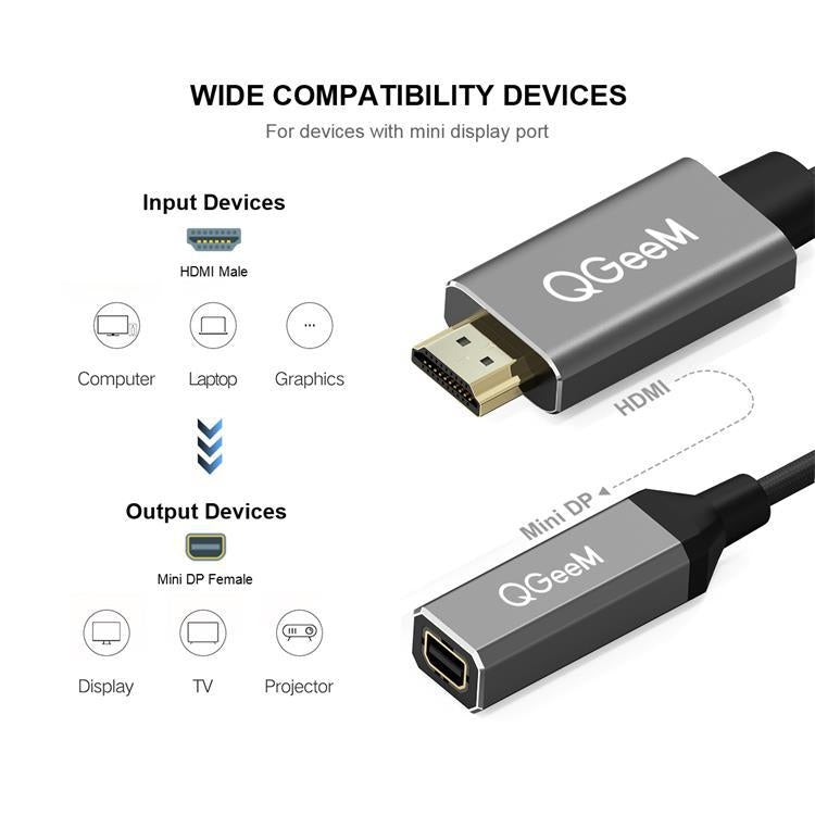 QGeeM QG-HD02 HDMI 單一轉 Mini DP 轉換器