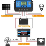 太陽能系統逆變器 30A 控制器+18W 12V 太陽能板，規格：，黑色 12V 轉 110V，黑色 12V 轉 220V，黃色 12V 轉 110V，黃色 12V 轉 220V