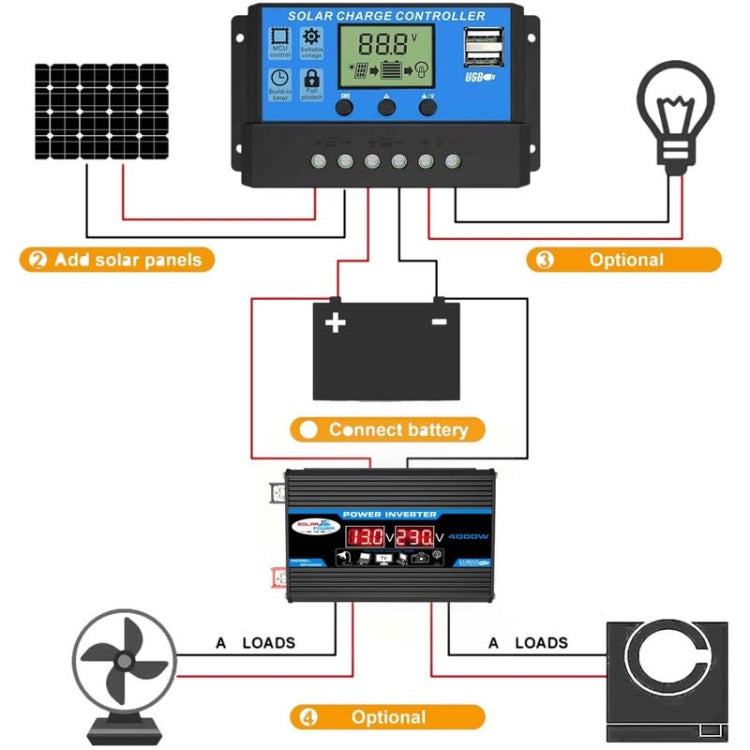 太陽能系統逆變器 30A 控制器+18W 12V 太陽能板，規格：，黑色 12V 轉 110V，黑色 12V 轉 220V，黃色 12V 轉 110V，黃色 12V 轉 220V