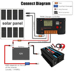 太陽能系統逆變器 30A 控制器+18W 12V 太陽能板，規格：，黑色 12V 轉 110V，黑色 12V 轉 220V，黃色 12V 轉 110V，黃色 12V 轉 220V