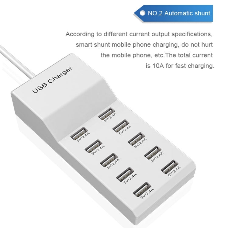 USB 多埠充電器 手機快充通用快速充電器，10 埠美規插頭，10 埠歐規插頭，4 埠美規插頭，4 埠歐規插頭