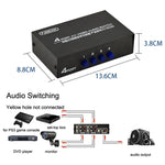 FJGEAR FJ-401AV 蓮花頭介面四路 AV 音視頻切換器，FJ-401AV