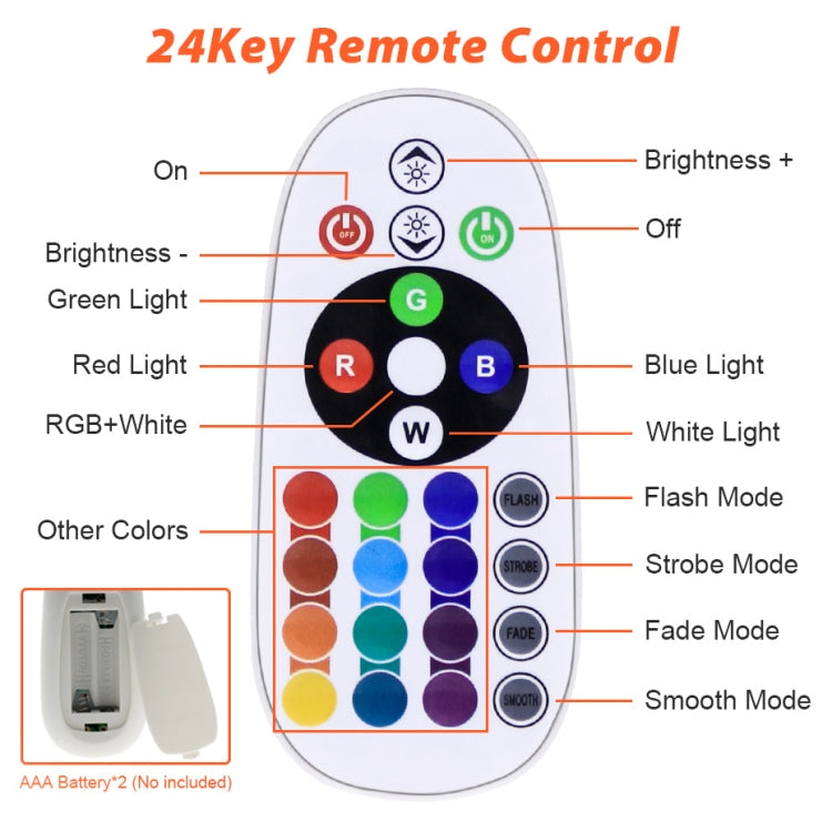 彩色 RGB 變色 LED 泛光燈 帶遙控器，30W，100W