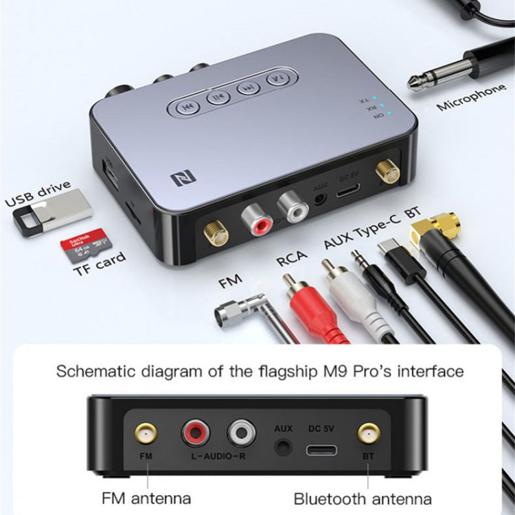 M9 Pro 5.1 藍牙接收發射器 FM 收音機 四合一 NFC 音頻轉接器，M9 Pro