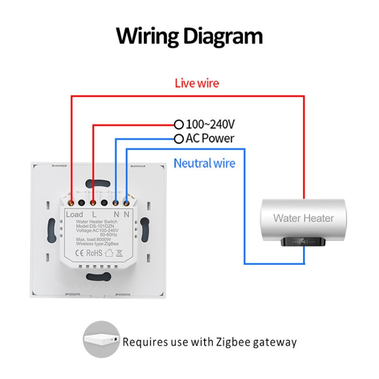 Tuya ZigBee 40A 智能大功率熱水器燈光空調開關 時間語音遙控，ZigBee 40A 白色，ZigBee 40A 黑色