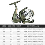 Plastic Plating Head Fishing Line Wheel Loyal Casting Reel, YUMOSHI SC1000, YUMOSHI SC2000, YUMOSHI SC3000, YUMOSHI SC4000, YUMOSHI SC5000, YUMOSHI SC6000, YUMOSHI SC7000