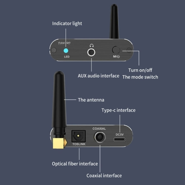 藍牙 5.2 音頻接收器 3.5MM AUX 同軸光纖 APTX HD 藍牙轉接器，D300