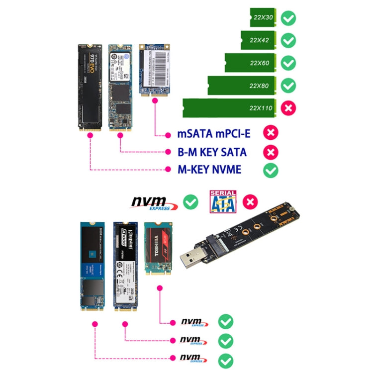 ENCNVME-R33 USB 3.2 Gen 2 10Gbps 轉 NVMe M.2 SSD 轉接器 RTL9210 晶片 適用 M Key M2 NVMe, ENCNVME-R33