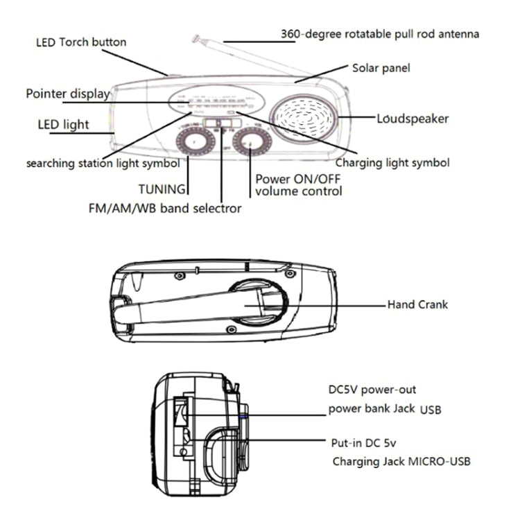 HanRongda HRD-902防災緊急太陽能充電照明行動便攜收音機，HRD-902