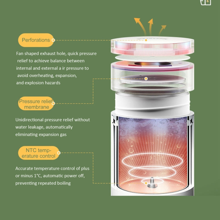 300W 500ml 電熱水杯智能沸騰壺溫控壺，SUS304美規插頭，SUS316美規插頭，SUS304英規插頭，SUS316英規插頭，SUS304歐規插頭，SUS316歐規插頭
