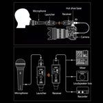 MTU-002 麥克風無線系統 UHF DSP 發射器與接收器 麥克風/線路雙模式