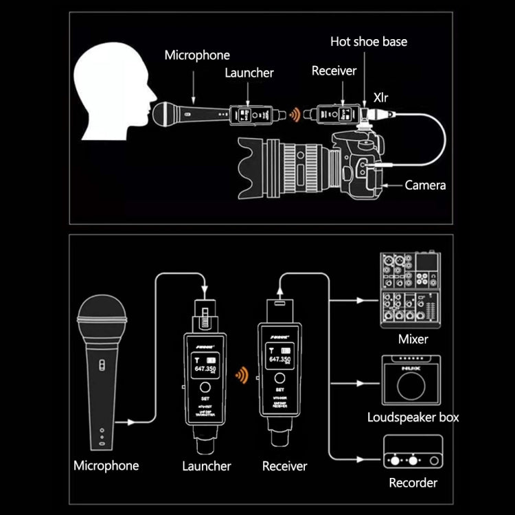 MTU-002 麥克風無線系統 UHF DSP 發射器與接收器 麥克風/線路雙模式