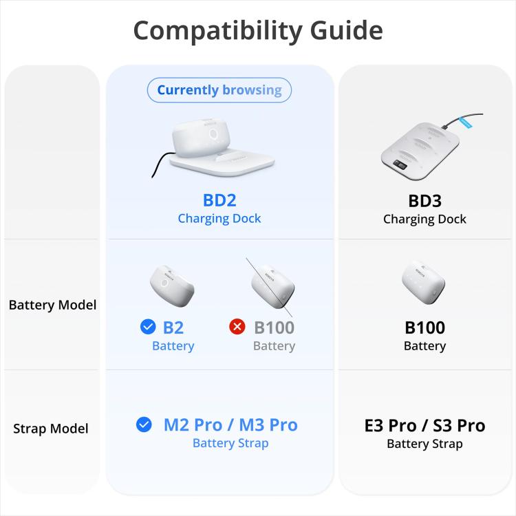 BOBOVR 雙充電站磁吸充電座，適用於 Quest 3 頭帶 B2 電池組，雙充電站