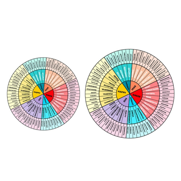 Feelings Wheel Emotions Mobile Phone Computer Sticker, 2pcs /Set Round