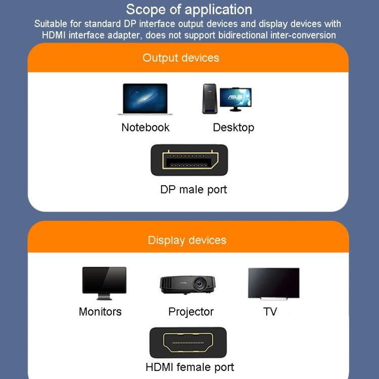 JINGHUA DP 公頭轉 HDMI 母頭轉接器影音連接器，1080P 通用版，4K 通用版