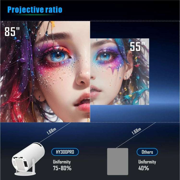 HY300 PRO 智能投影機 Android 11.0 系統 160 流明便攜投影機，歐規插頭，美規插頭，英規插頭，澳規插頭