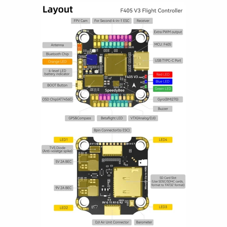 3-6S 鋰聚合物氣壓計 遙控無人機用，SpeedyBee BLS 50A 4合1 電調