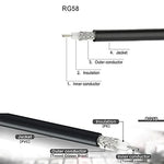 BNC 公頭轉 UHF 公頭 RG58 轉接線，0.5米，1米，2米，3米，5米，8米，10米