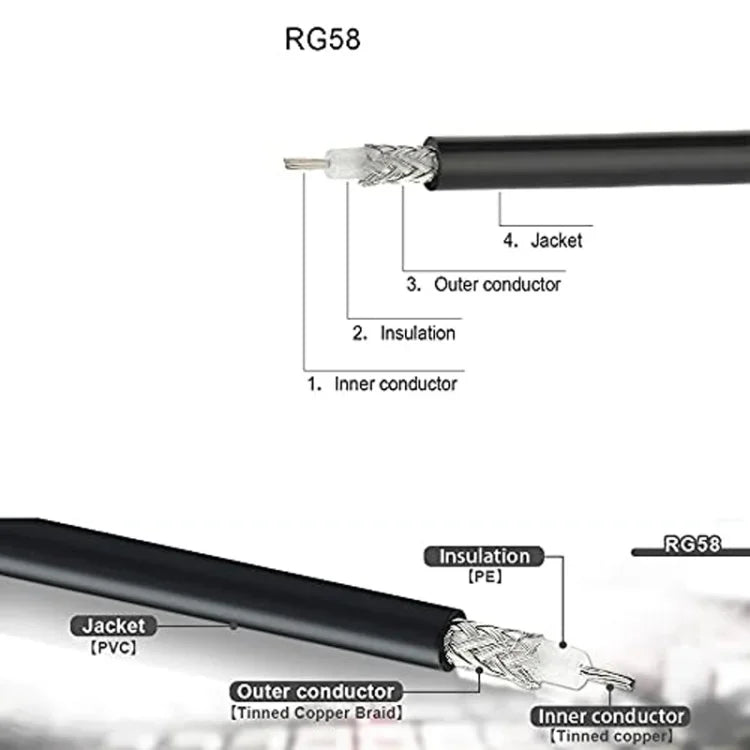 BNC 公頭轉 UHF 公頭 RG58 轉接線，0.5米，1米，2米，3米，5米，8米，10米