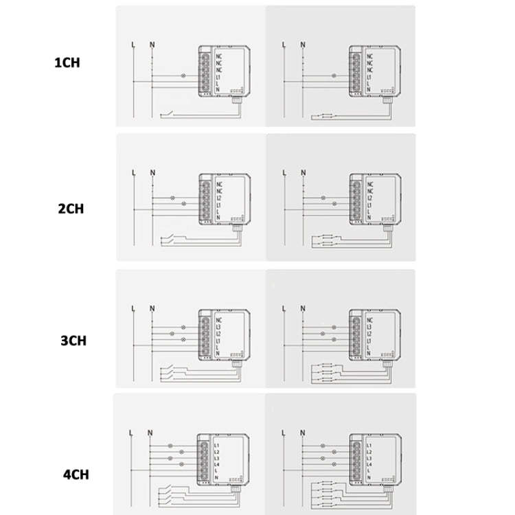 智慧開關模組，適用 Alexa／Google Home／Tuya 智慧生活 APP，1 路 WiFi，2 路 WiFi，3 路 WiFi，4 路 WiFi，1 路 Zigbee，2 路 Zigbee，3 路 Zigbee，4 路 Zigbee