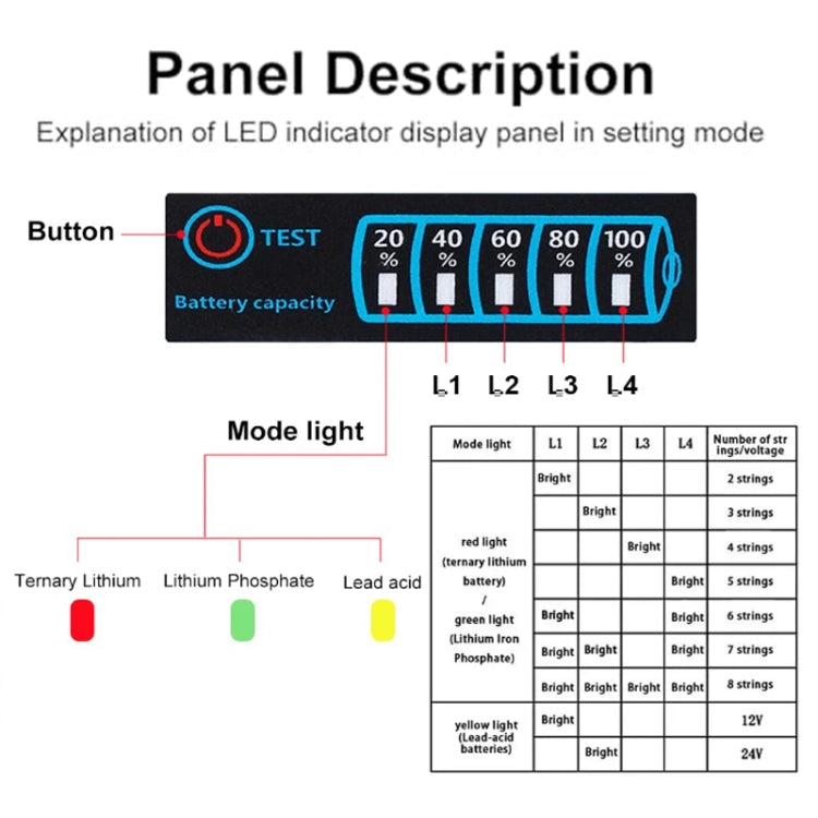鉛酸鋰電池通用 LED 電壓電流顯示板，通用 LED