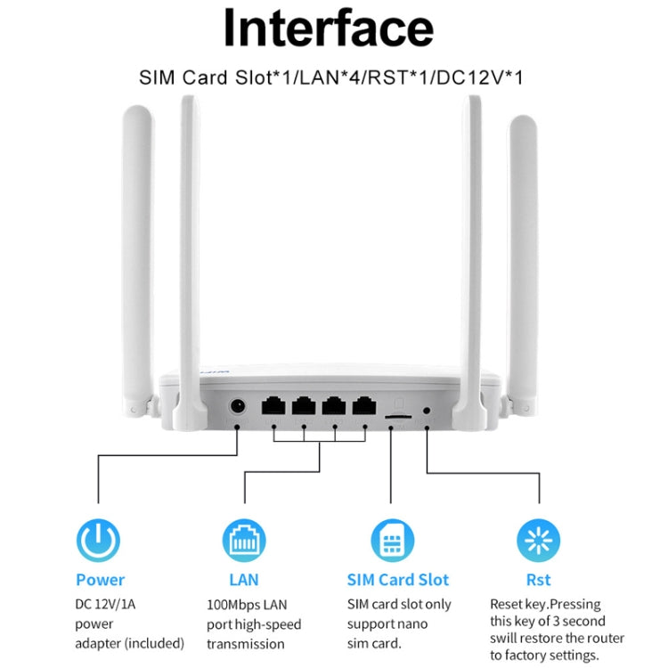 4G CPE 無線插入式路由器 WiFi 6 網絡熱點，歐規插頭，EC21
