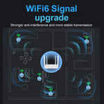 4G CPE 無線插入式路由器 WiFi 6 網絡熱點，歐規插頭，EC21
