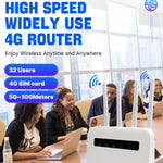 4G CPE WiFi6 插入式無線路由器雙埠無線熱點，歐規插頭，適用於歐洲/亞洲/非洲