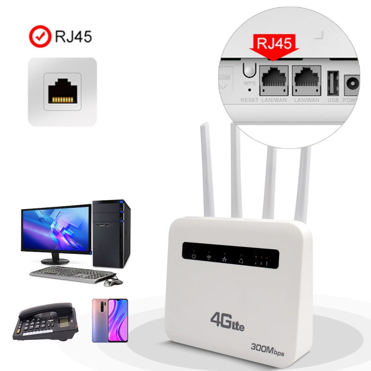 4G CPE WiFi6 插入式無線路由器雙埠無線熱點，歐規插頭，適用於歐洲/亞洲/非洲