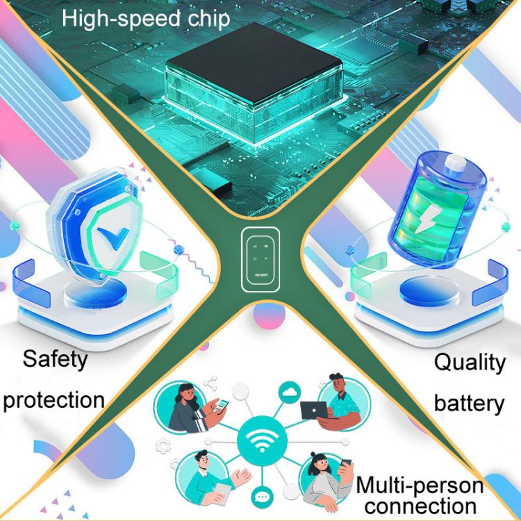 4G / 5G 行動口袋 WiFi 車用便攜 SIM 卡路由器，M5