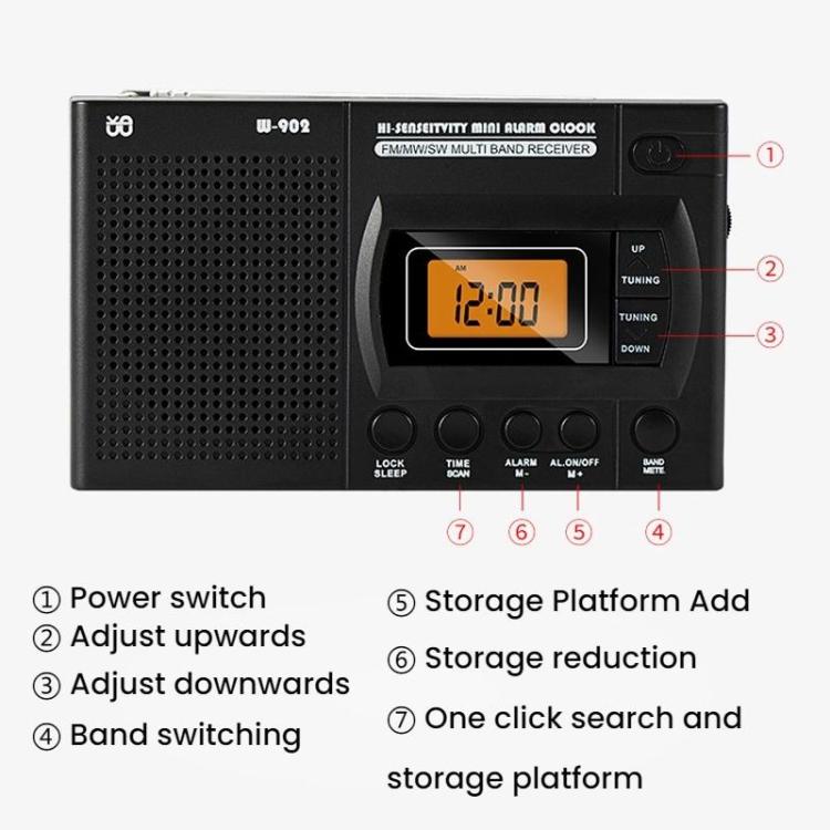 FM/AM/SW 全頻段便攜時鐘 LCD 時鐘控制收音機播放器，適用歐盟，適用美國