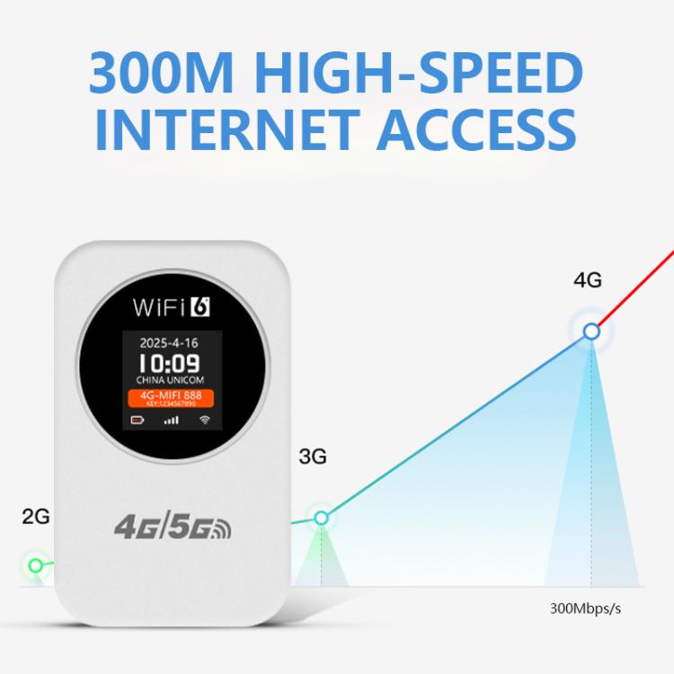4G/5G便攜WiFi熱點 300Mbps移動路由器 帶時間顯示，3000mAh內置電池，亞洲版，亞歐版
