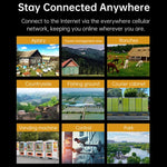 COMFAST Plery R702 戶外 4G LTE 無線路由器 IP66 防水 通用 SIM 支援，歐規插頭，美規插頭，英規插頭，澳規插頭