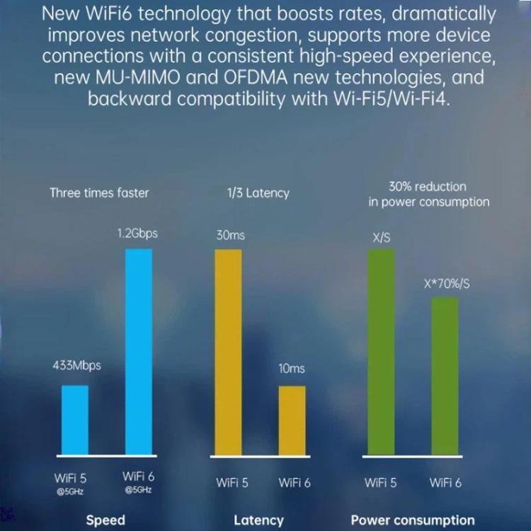 COMFAST Plery R702 戶外 4G LTE 無線路由器 IP66 防水 通用 SIM 支援，歐規插頭，美規插頭，英規插頭，澳規插頭