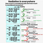R&D INSTRUMEMTS RD630 三合一電場磁場射頻檢測器 電磁輻射測試儀，RD630