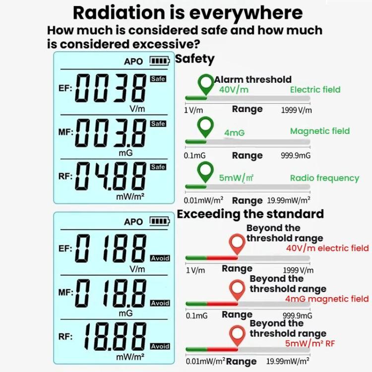 R&D INSTRUMEMTS RD630 三合一電場磁場射頻檢測器 電磁輻射測試儀，RD630