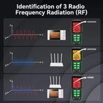 R&D INSTRUMENTS RD637 三合一數字顯示警報可充電電磁輻射測試儀，RD637
