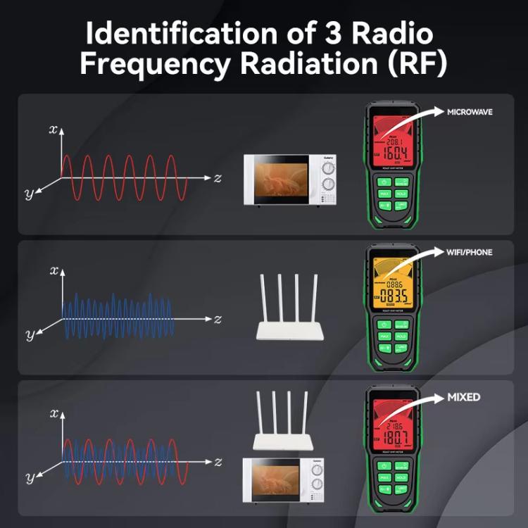 R&D INSTRUMENTS RD637 三合一數字顯示警報可充電電磁輻射測試儀，RD637