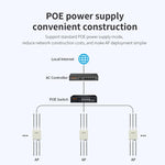 COMFAST CF-WA937 WiFi 6 3000Mbps 戶外接入點 雙頻高功率無線 AP 帶 2.5G 以太網，歐規插頭，美規插頭