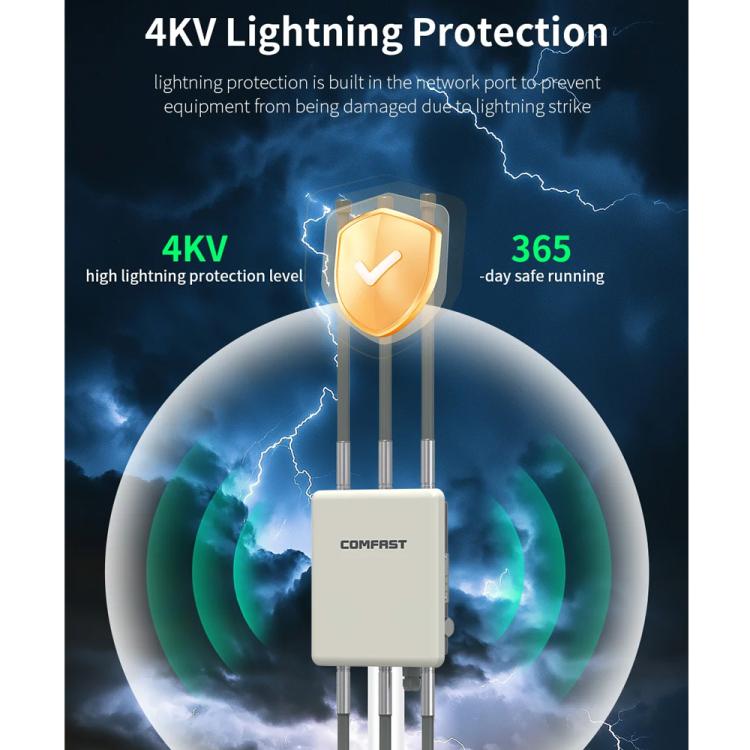 COMFAST CF-WA937 WiFi 6 3000Mbps 戶外接入點 雙頻高功率無線 AP 帶 2.5G 以太網，歐規插頭，美規插頭