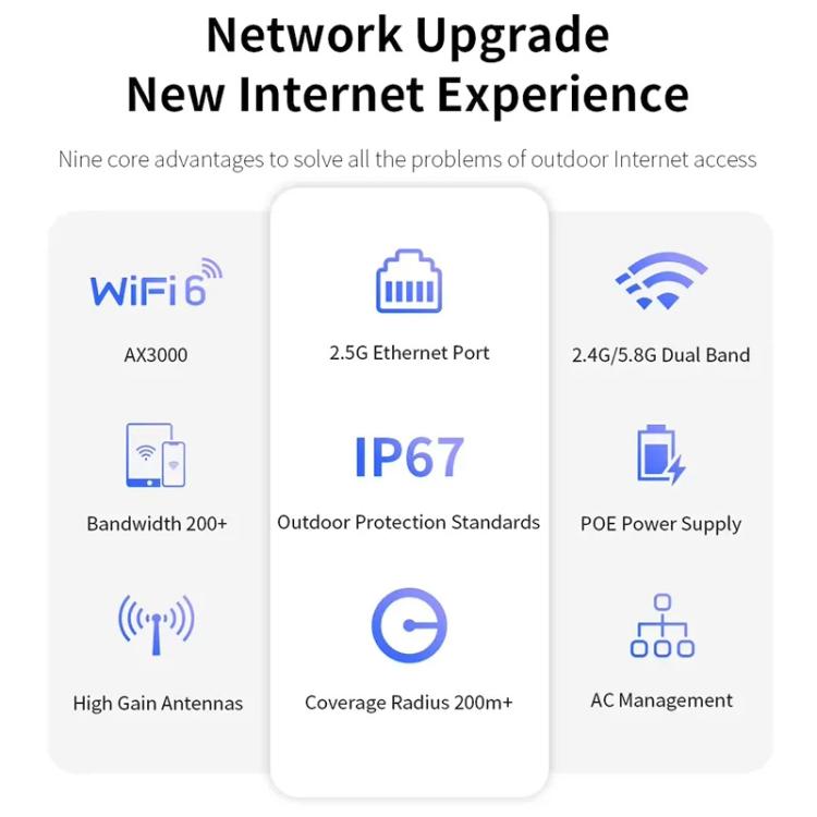 COMFAST CF-WA937 WiFi 6 3000Mbps 戶外接入點 雙頻高功率無線 AP 帶 2.5G 以太網，歐規插頭，美規插頭