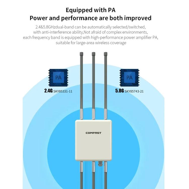 COMFAST CF-WA937 WiFi 6 3000Mbps 戶外接入點 雙頻高功率無線 AP 帶 2.5G 以太網，歐規插頭，美規插頭