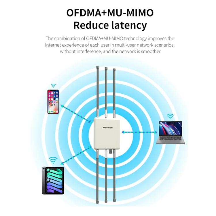 COMFAST CF-WA937 WiFi 6 3000Mbps 戶外接入點 雙頻高功率無線 AP 帶 2.5G 以太網，歐規插頭，美規插頭