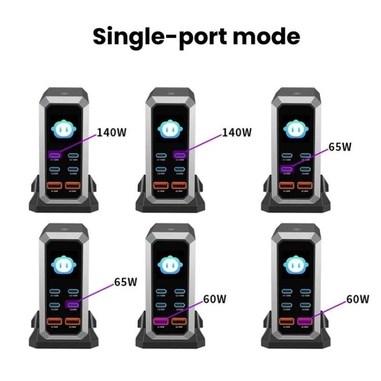 4 個 Type-C + 2 個 USB 多埠 240W 動態顯示氮化鎵充電器，澳規插頭、美規插頭、歐規插頭、英規插頭