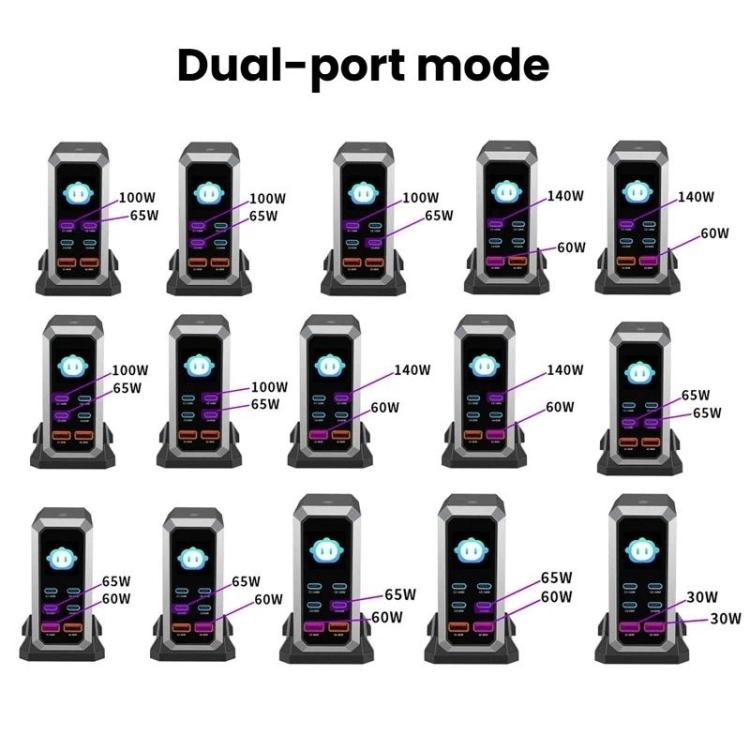 4 個 Type-C + 2 個 USB 多埠 240W 動態顯示氮化鎵充電器，澳規插頭、美規插頭、歐規插頭、英規插頭