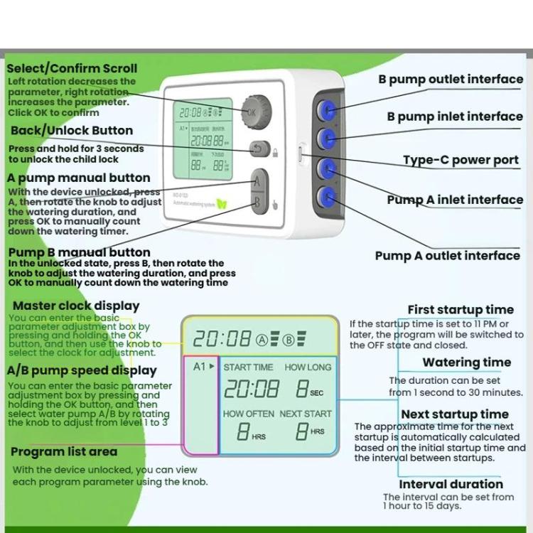 智能雙泵澆水系統盆栽定時自動滴水器，可調節滴水箭頭歐規插頭，可調節滴水箭頭美規插頭，可調節滴水箭頭英規插頭，透明滴水箭頭歐規插頭，透明滴水箭頭美規插頭