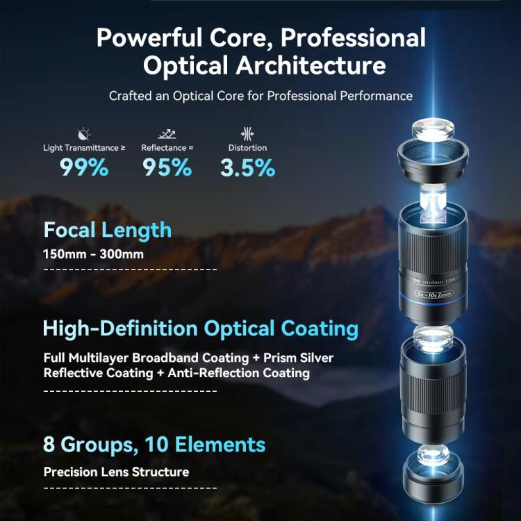 APEXEL TeleZoom 5–10X 變焦長焦鏡頭套件，適用於智慧型手機，配備多合一通用夾，APL-T5-10X