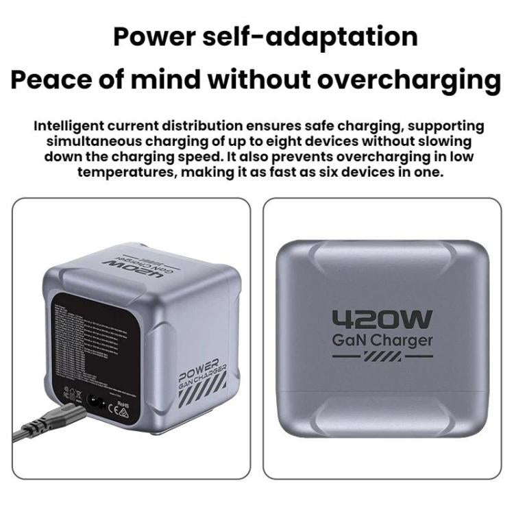 420W GaN 超快速充電多埠充電器，EU 插頭、US 插頭、UK 插頭、AU 插頭、KR 插頭